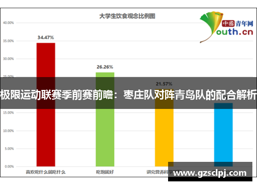 极限运动联赛季前赛前瞻：枣庄队对阵青岛队的配合解析